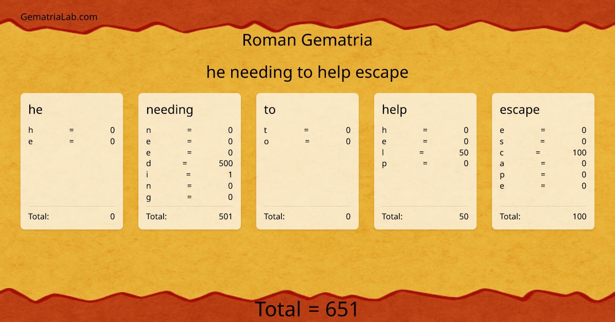 he needing to help escape in roman Gematria
